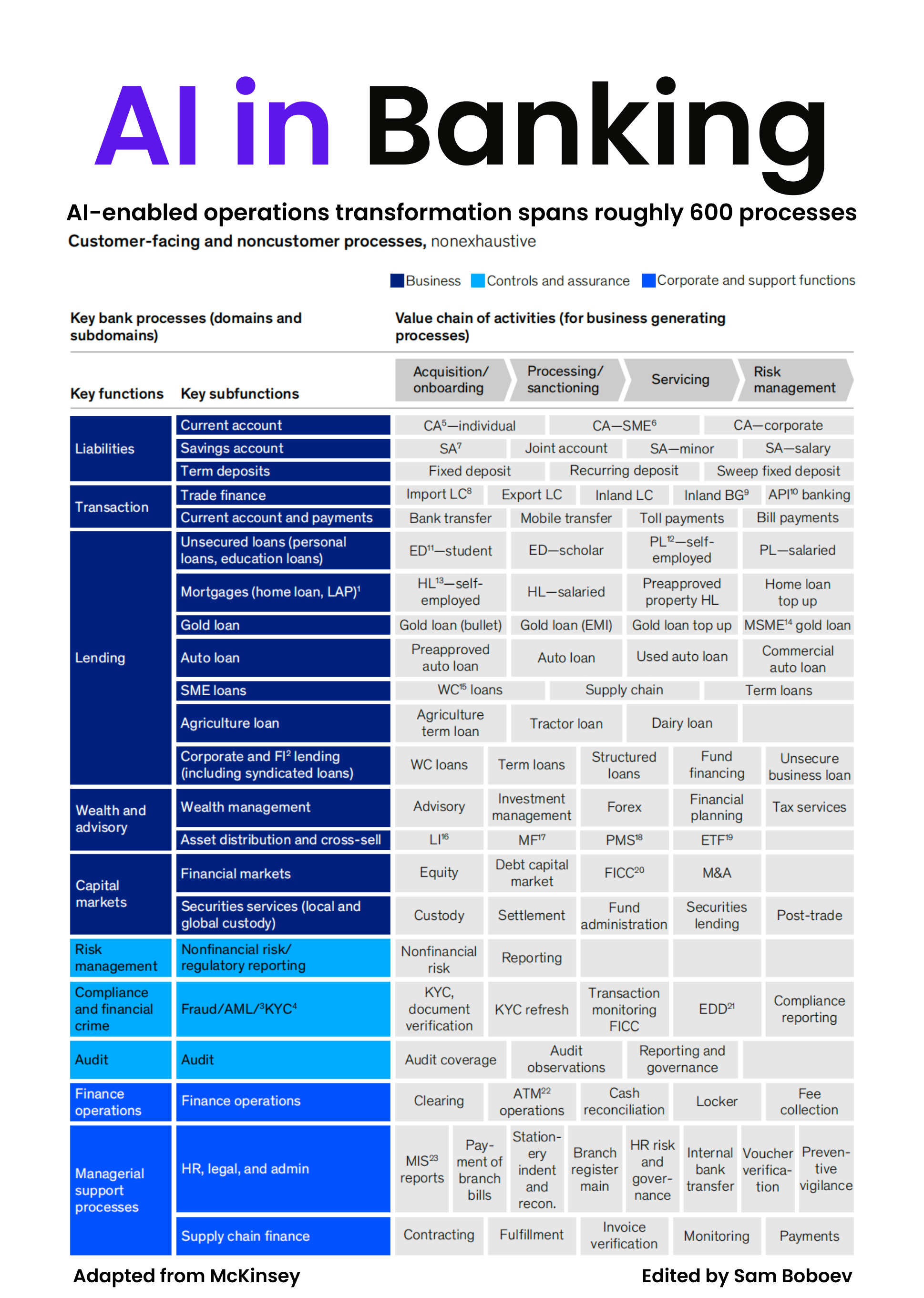Why AI Fails in Banks; Examining Card Issuing Value Chains in the UK;  Agentic Payments Impact on the Pass-through Payment Model