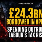 £24.3bn Borrowed In April — Spending Is Outrunning Labour’s Tax Rises
