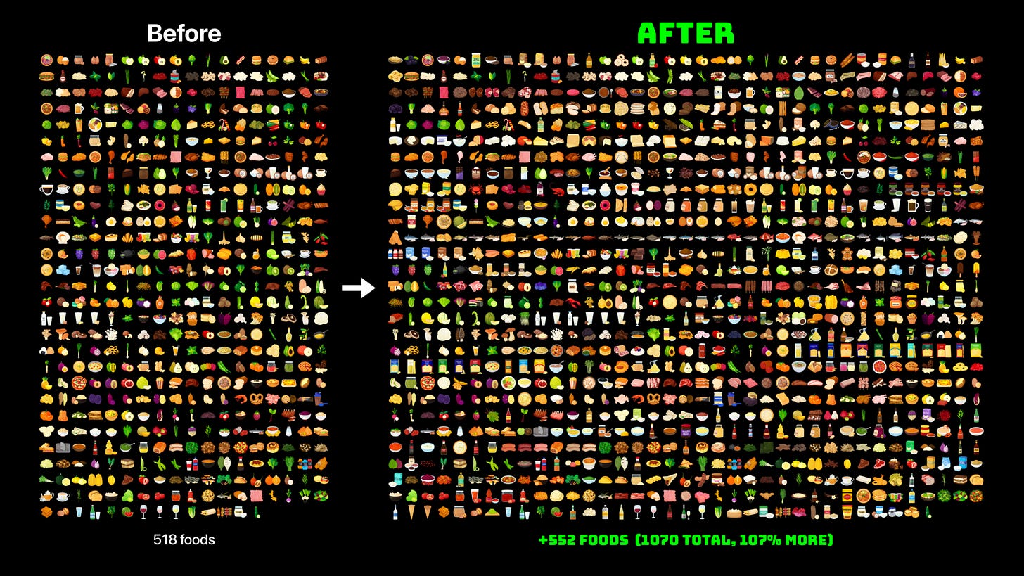 Before and after comparison of the Nutrify food icon library on a black background. Left side labeled 'Before' shows a grid of 518 food icons. Right side labeled 'AFTER' in green shows a much larger grid of 1070 food icons. Text at the bottom reads '+552 FOODS (1070 TOTAL, 107% MORE)' in green.