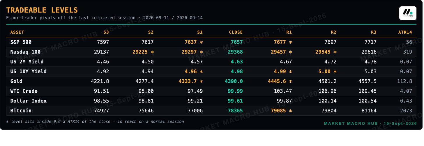 Tradeable levels Tradeable levels