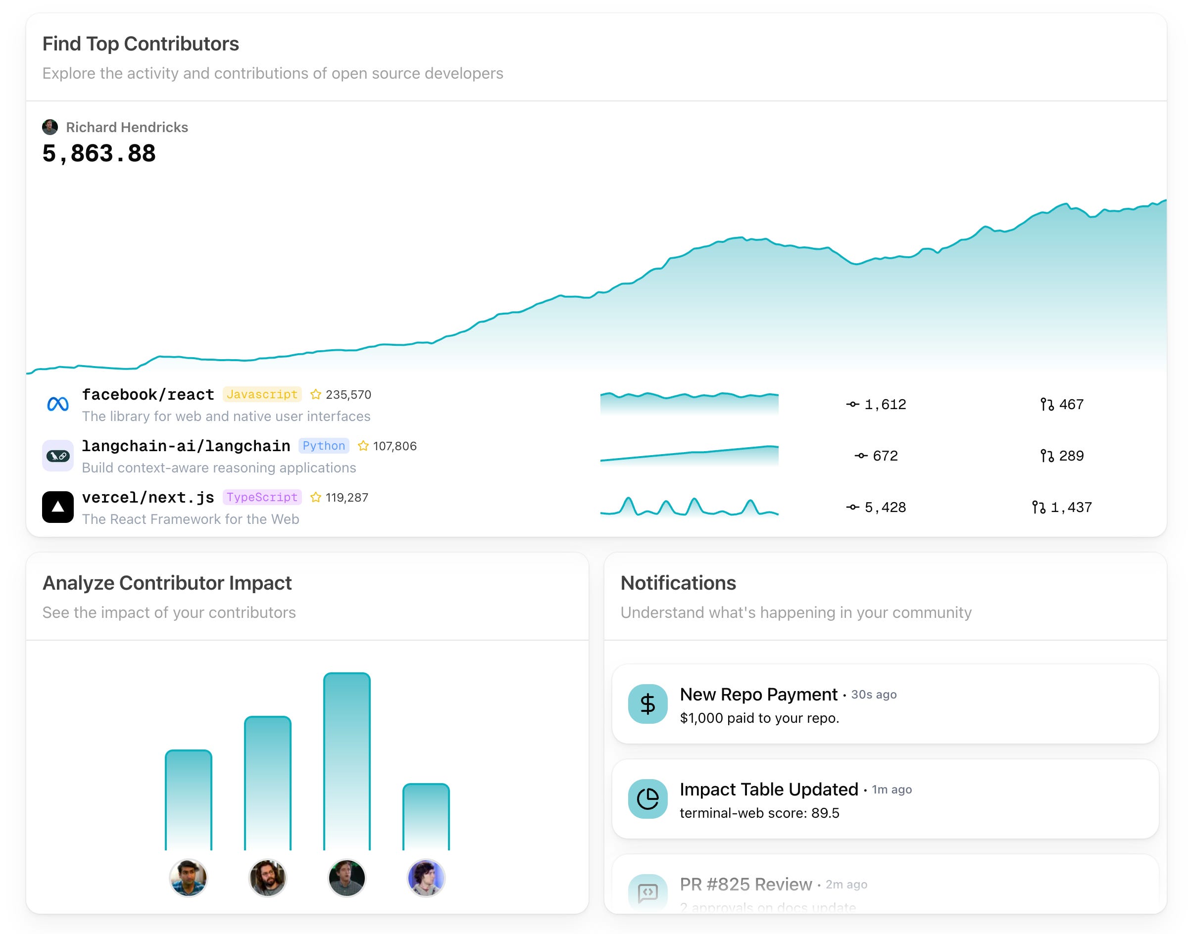 The Future 50 is here - by Mario Gabriele - The Generalist