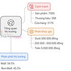 Báo cáo Nghiên cứu Thị Trường Nồi Chiên Không Dầu năm 2023-2024: Xu Hướng và Cơ Hội Trên Sàn Thương Mại Điện Tử