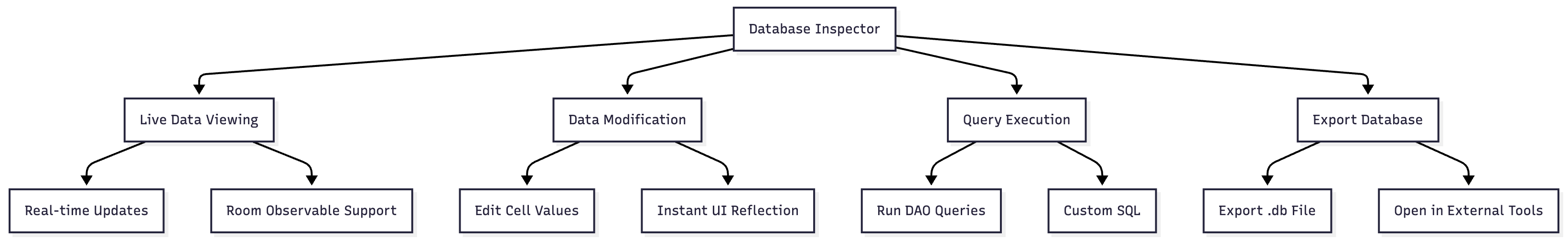 The Complete Guide to Android Studio Profiler: Mastering Performance ...