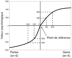 Illustration d'une fonction de valeur subjective qui résume l'asymétrie... | Download Scientific Diagram Illustration d'une fonction de valeur subjective qui résume l'asymétrie... | Download Scientific Diagram