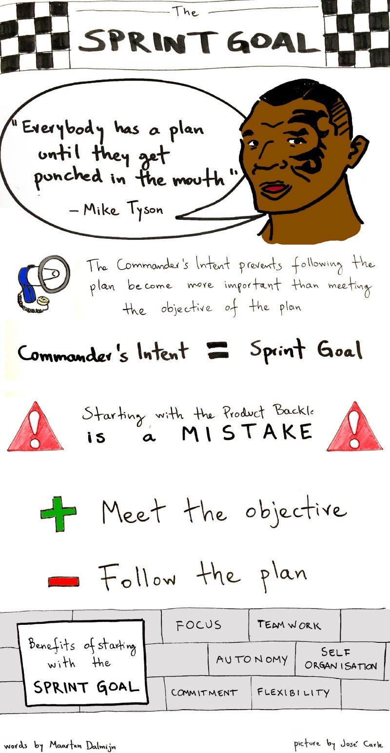 The only thing that matters when planning a Sprint