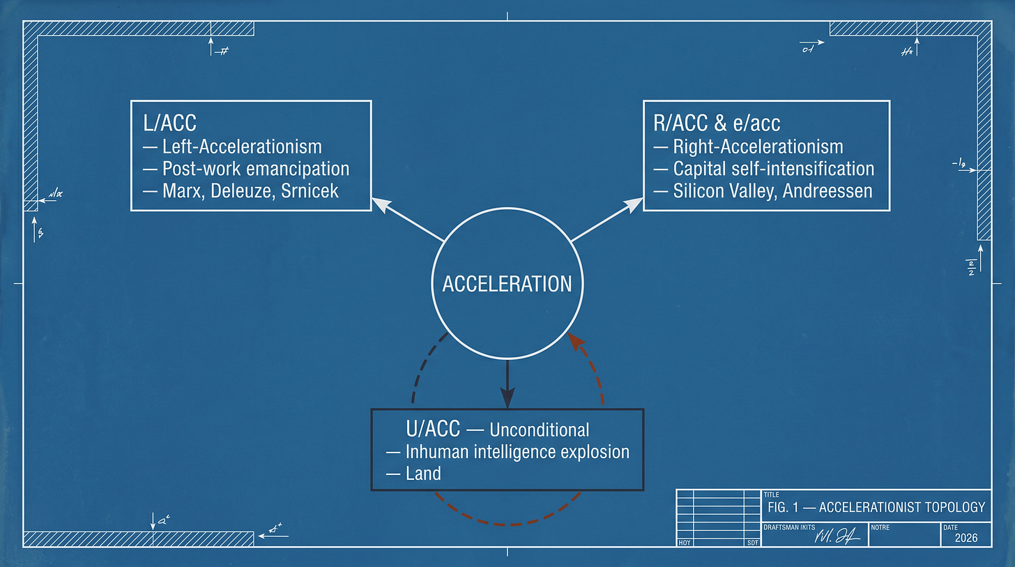  Blueprint-style diagram titled "Fig. 1 — Accelerationist Topology." A central node labeled ACCELERATION branches into three labeled boxes: L/Acc (post-work emancipation), R/Acc and e/acc (capital self-intensification), and U/Acc (inhuman intelligence explosion). A recursive arrow loops from U/Acc back to the center.