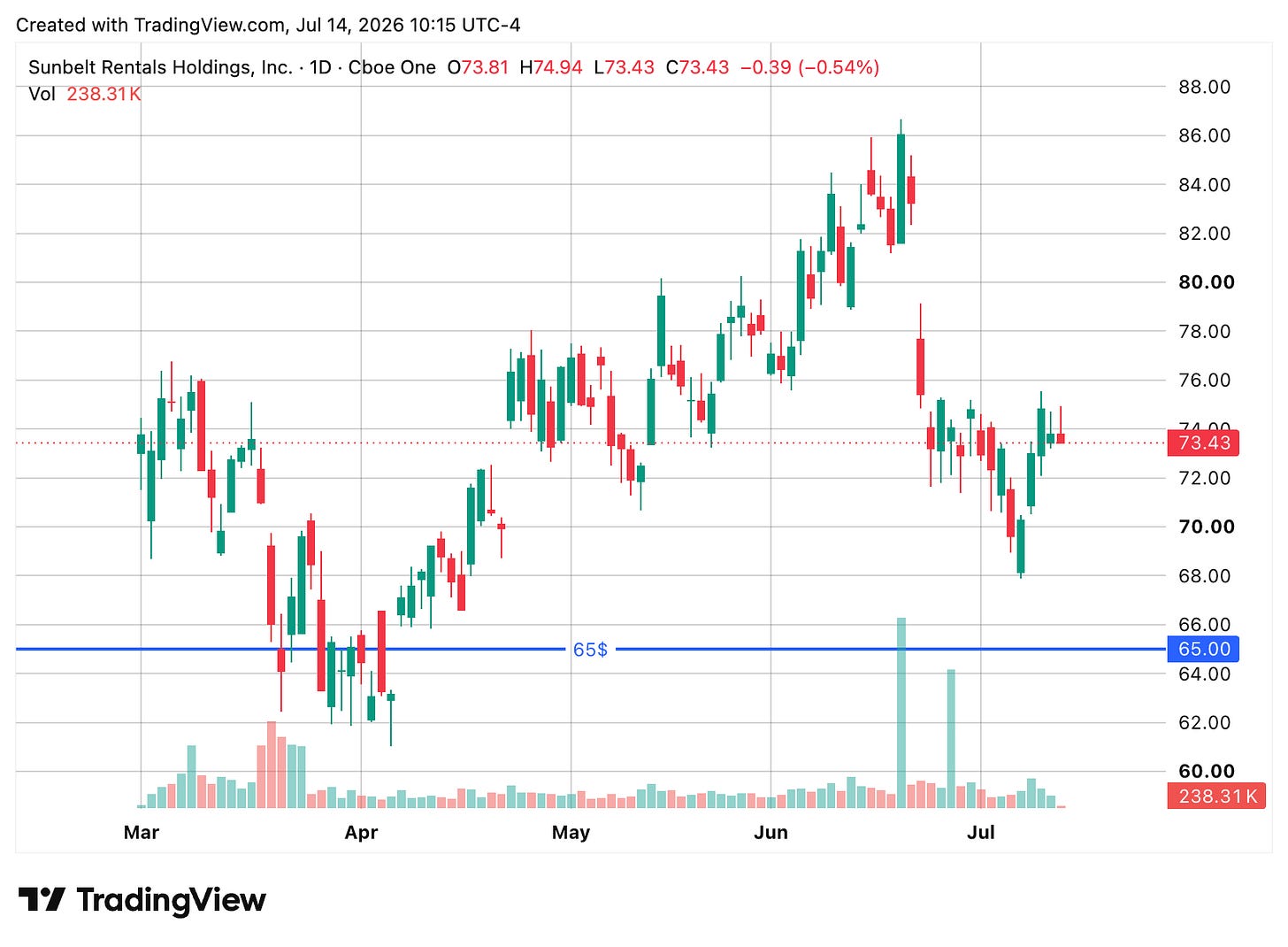 TradingView chart TradingView chart