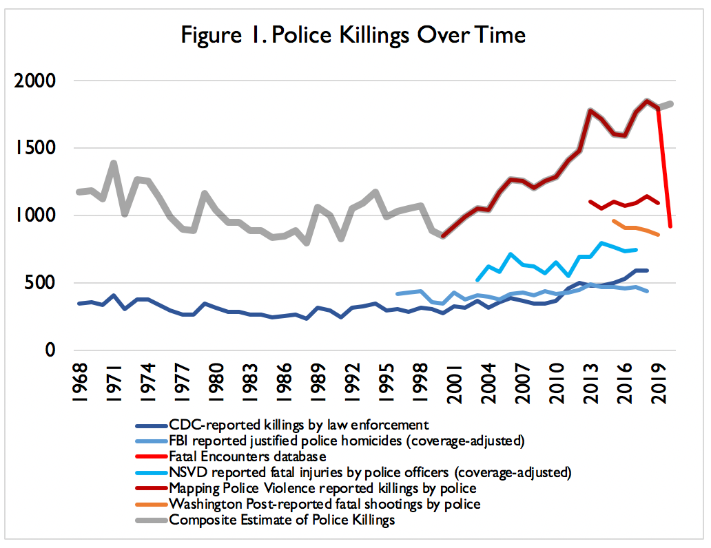 Above the Law: The Data Are In on Police, Killing, and Race - Public Discourse Above the Law: The Data Are In on Police, Killing, and Race - Public Discourse