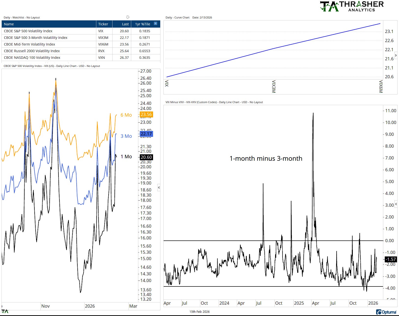 Spotlight Chart Example Updated Models & Spotlight Charts 2/15/2026