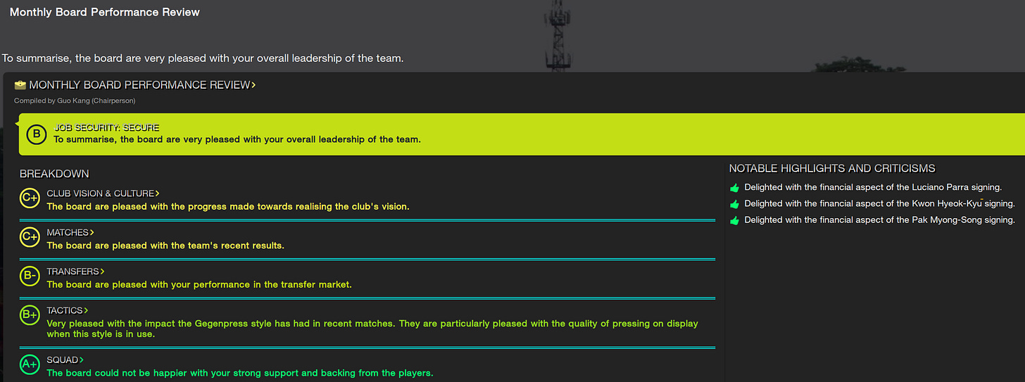 Football Manager 2023 Monthly Performance Review