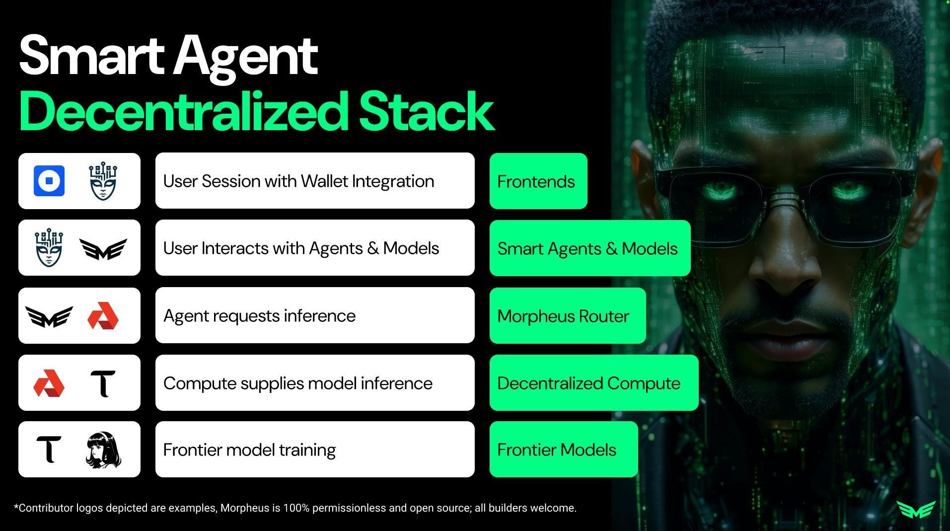 Week in Morpheus, January 14, 2025 - by Bowen Belmer