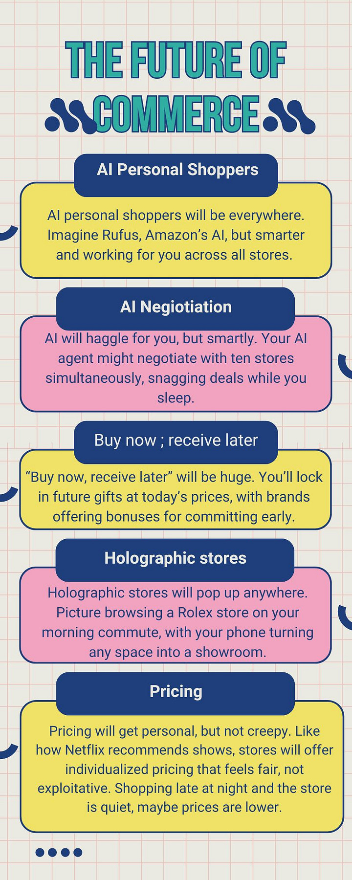 2024 Trends in commerce