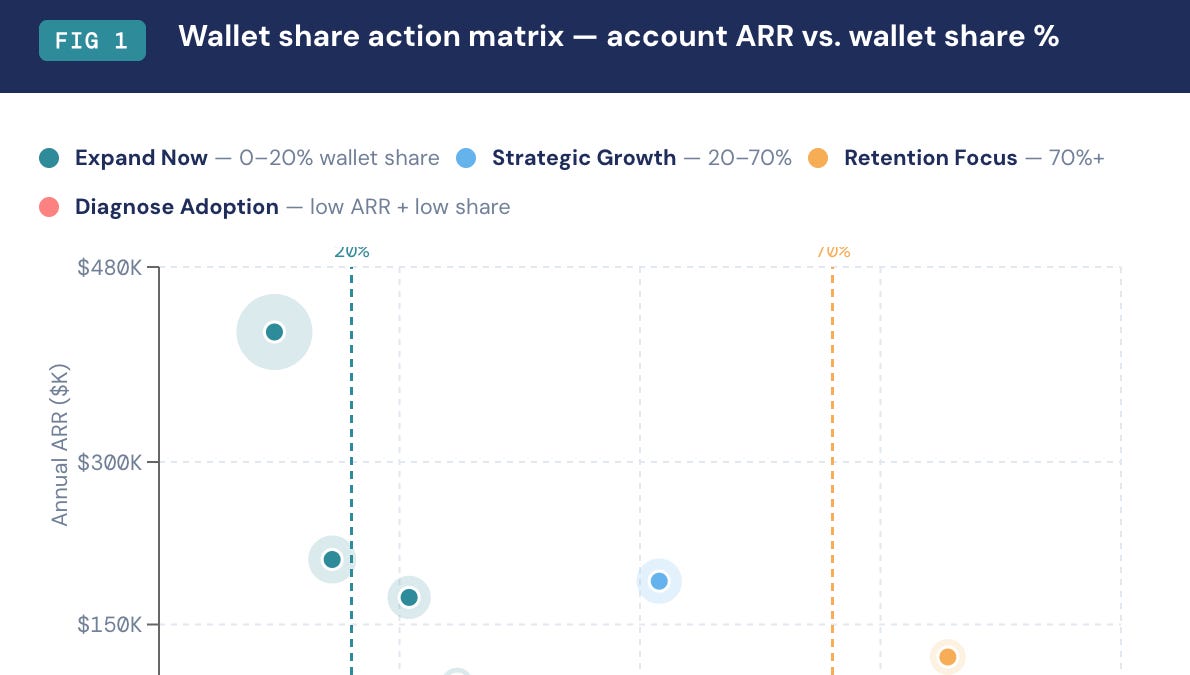 Measuring wallet share - by Jeff Ignacio