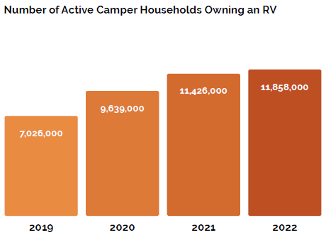 The Economics of Campgrounds & RV Parks