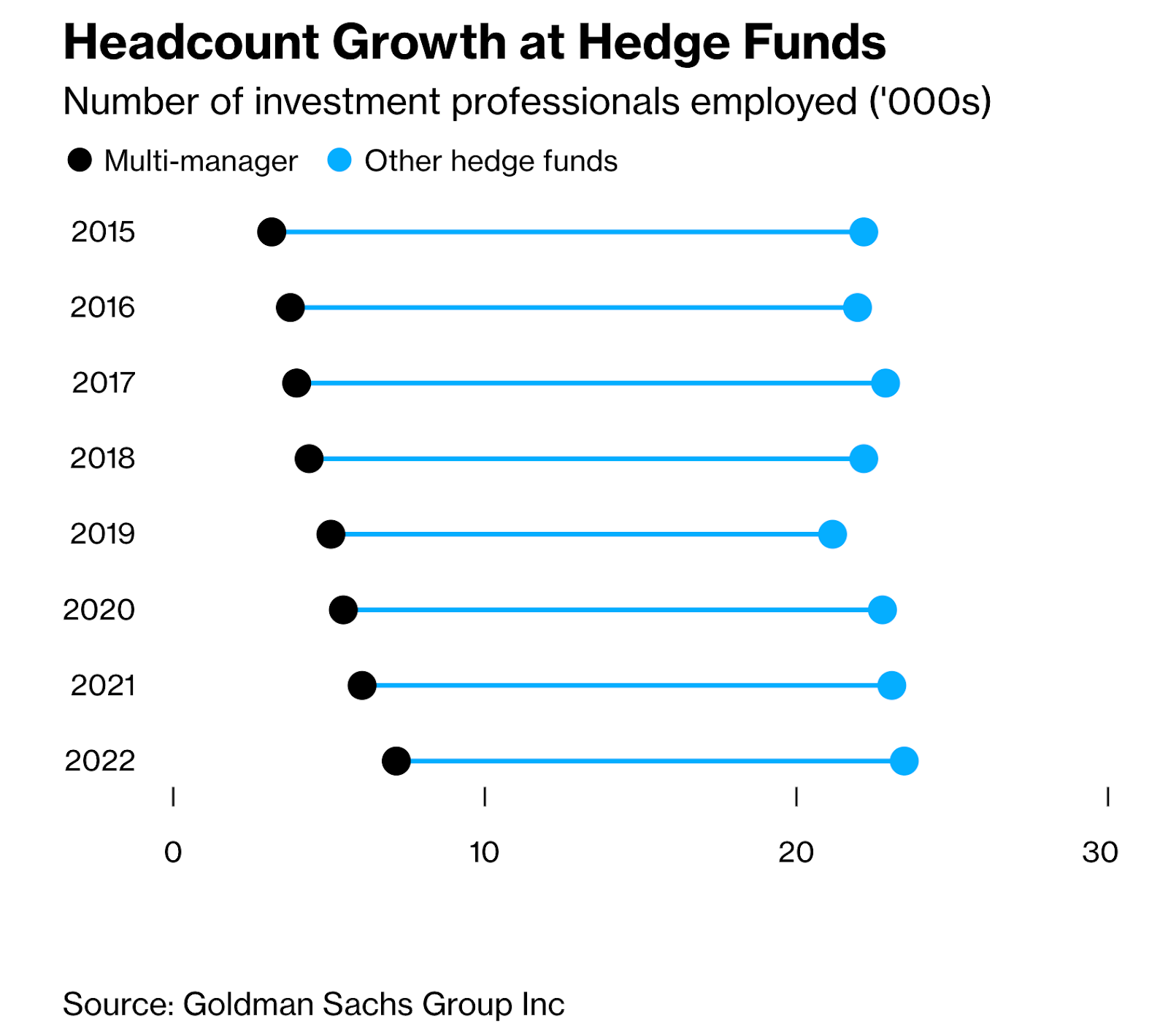 2025 Buy-Side Quant Job Advice - by Gappy