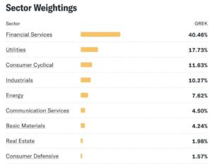 GREK etf holdings GREK etf holdings