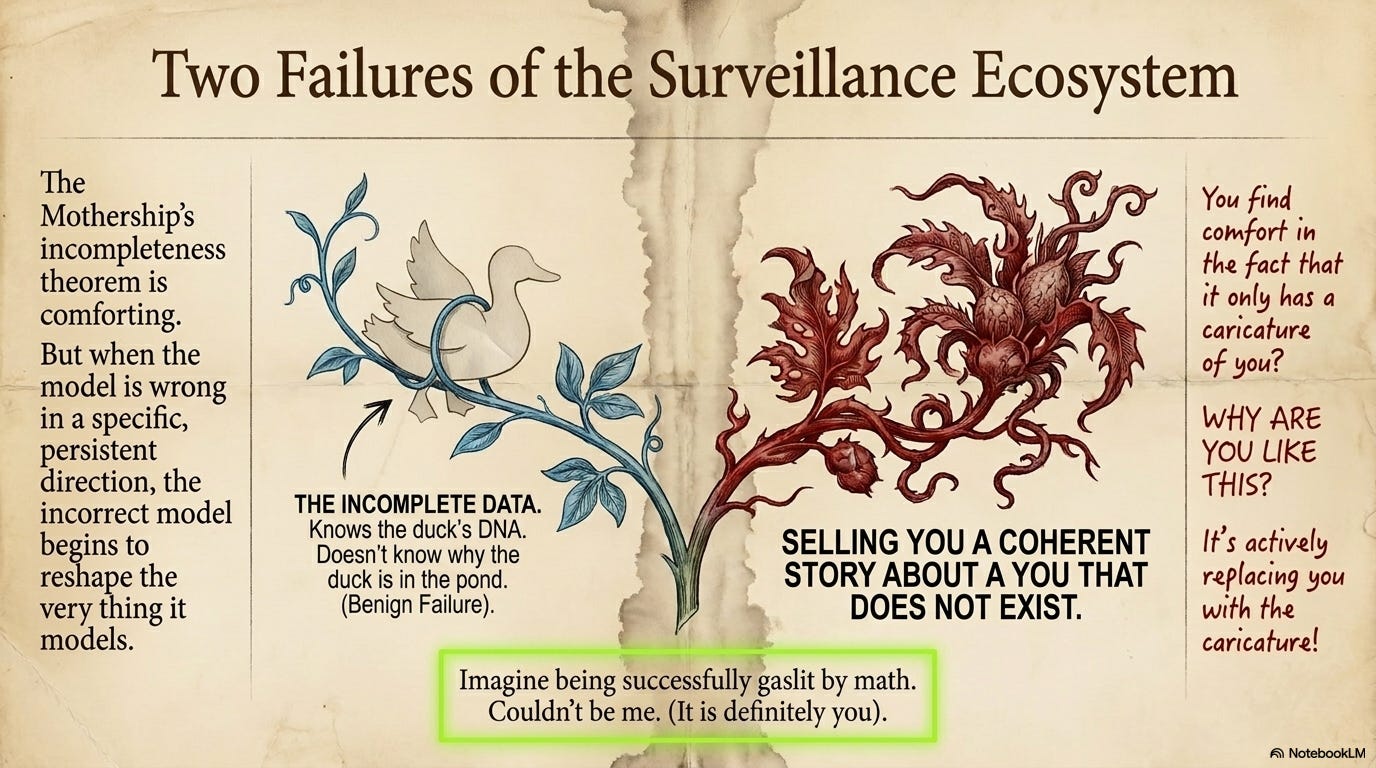 Twin botanical illustrations. On the left, a benign duck above light vines, labeled as the incomplete-data failure — "knows the duck's DNA, doesn't know why the duck is in the pond." On the right, a thorny crimson growth labeled as the dangerous failure — "selling you a coherent story about a you that does not exist."