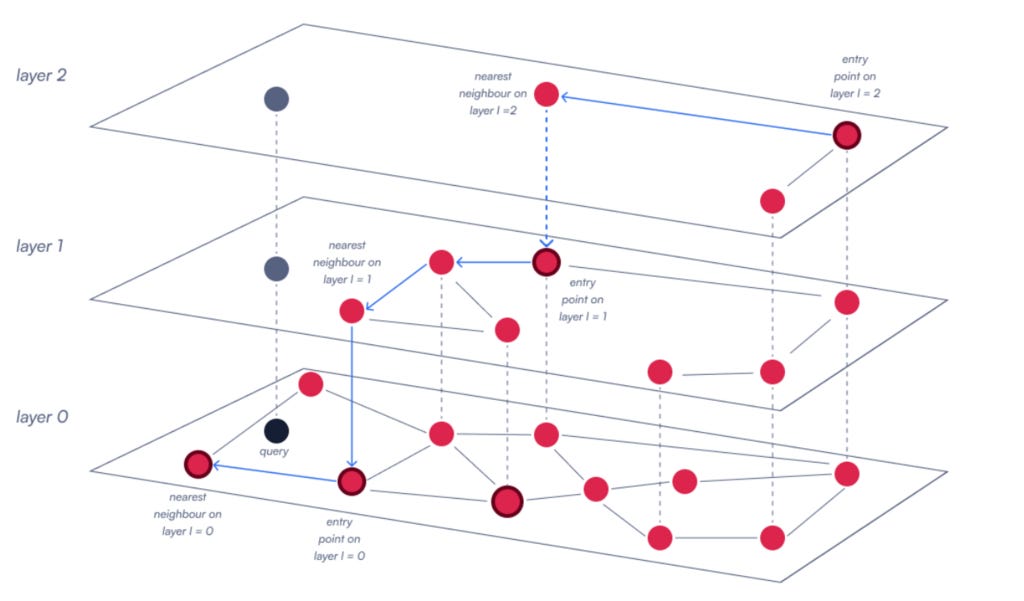 HNSW Indexing Fundamentals - Qdrant HNSW Indexing Fundamentals - Qdrant