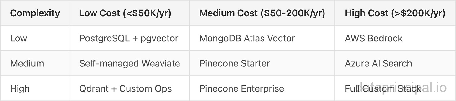 Credit: Author, Cost-Complexity Grid