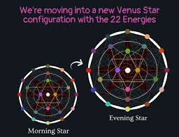 Venus Star Point in Gemini and Gate 35.4 Energy Shifts