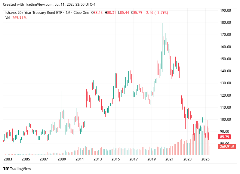 TradingView chart TradingView chart