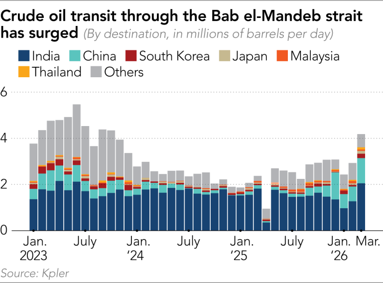 Bab el-Mandeb: Asia's other energy choke point put at risk by Iran war - Nikkei Asia Bab el-Mandeb: Asia's other energy choke point put at risk by Iran war - Nikkei Asia