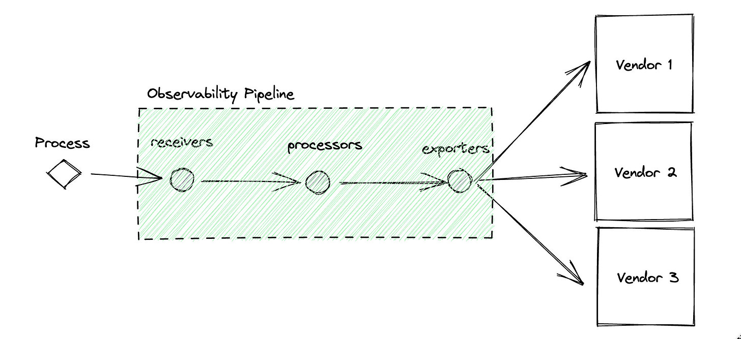 Pipeline Example