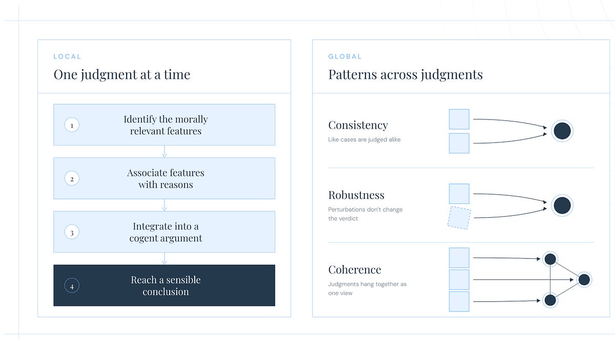 Are Frontier Models Good at Ethics? - by Cameron Pattison