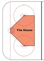 Hockey Terminology | Weekend Warriors Hockey