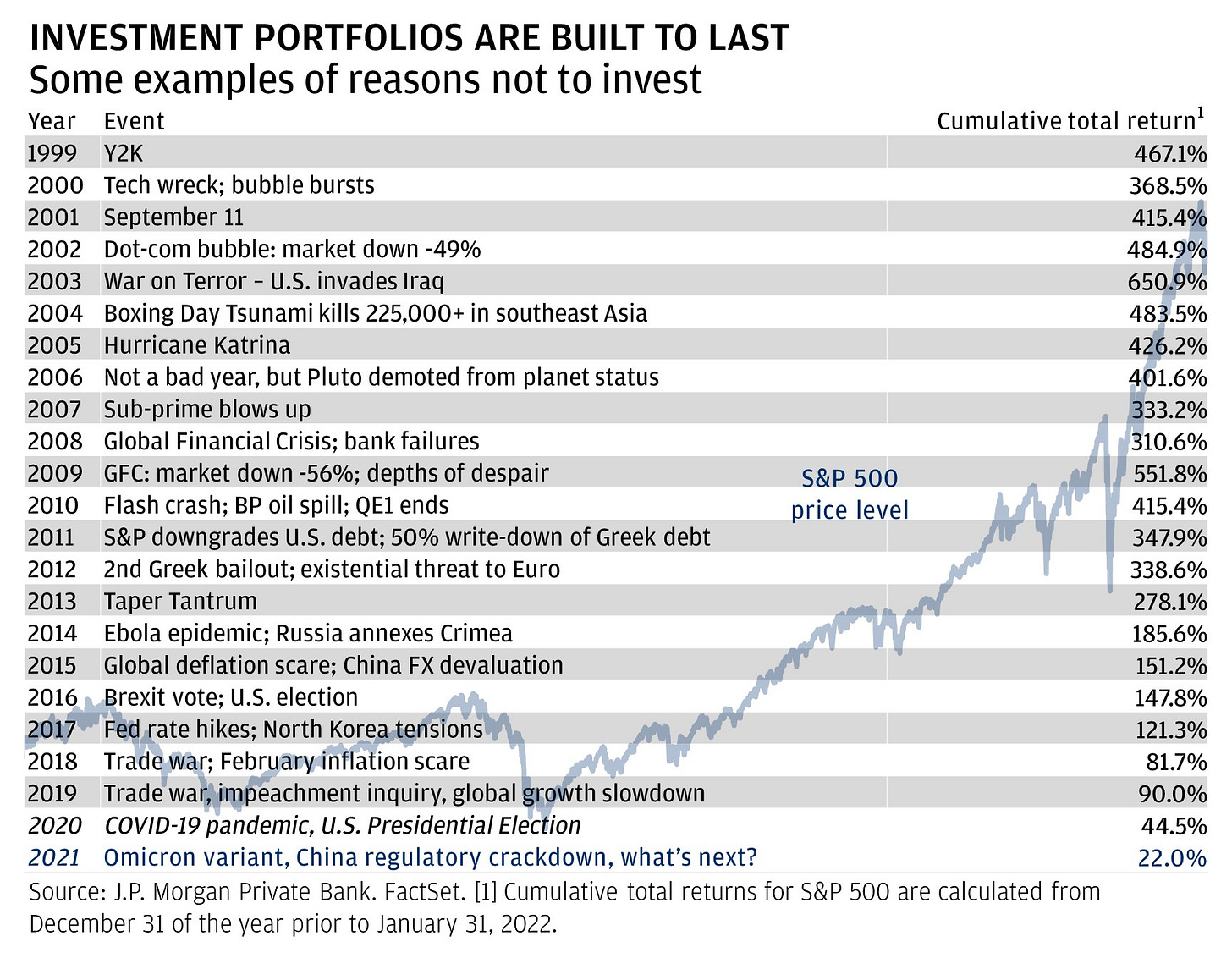 Portfolio Infographic 