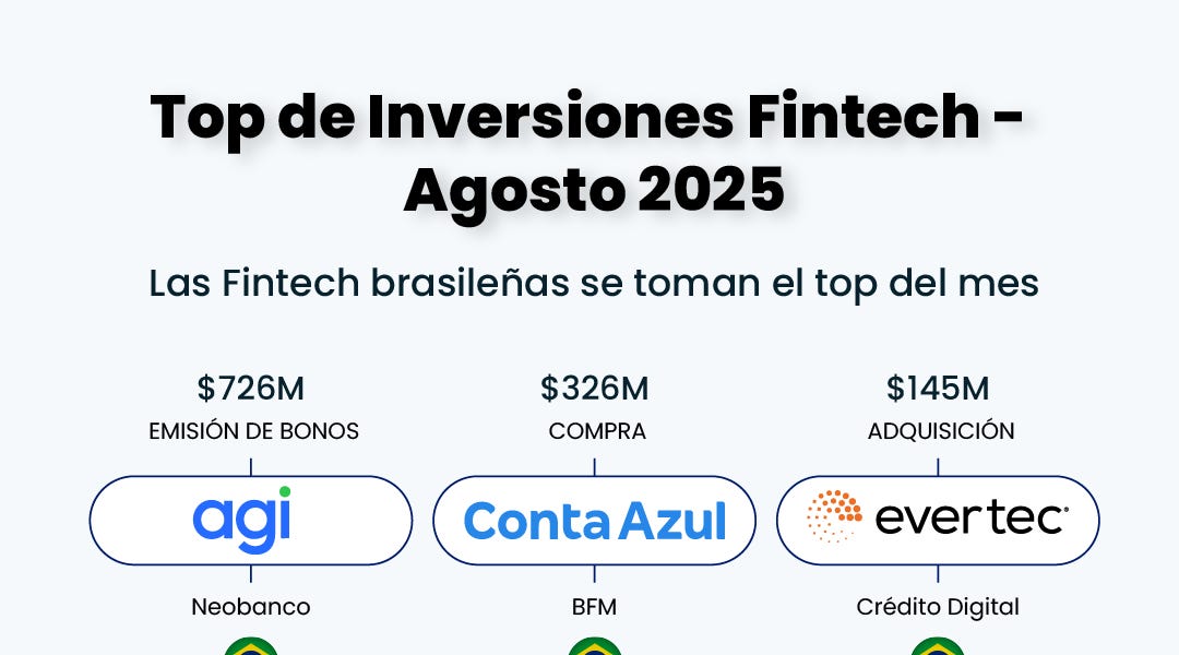 #213 - Conoce el top de inversiones Fintech de agosto - 2025 💸