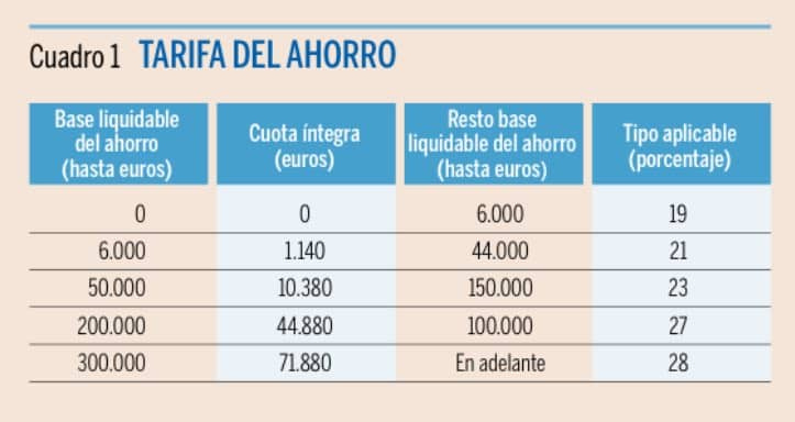 impuestos-al-ahorro.jpg impuestos-al-ahorro.jpg