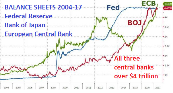 Balance sheet Balance sheet