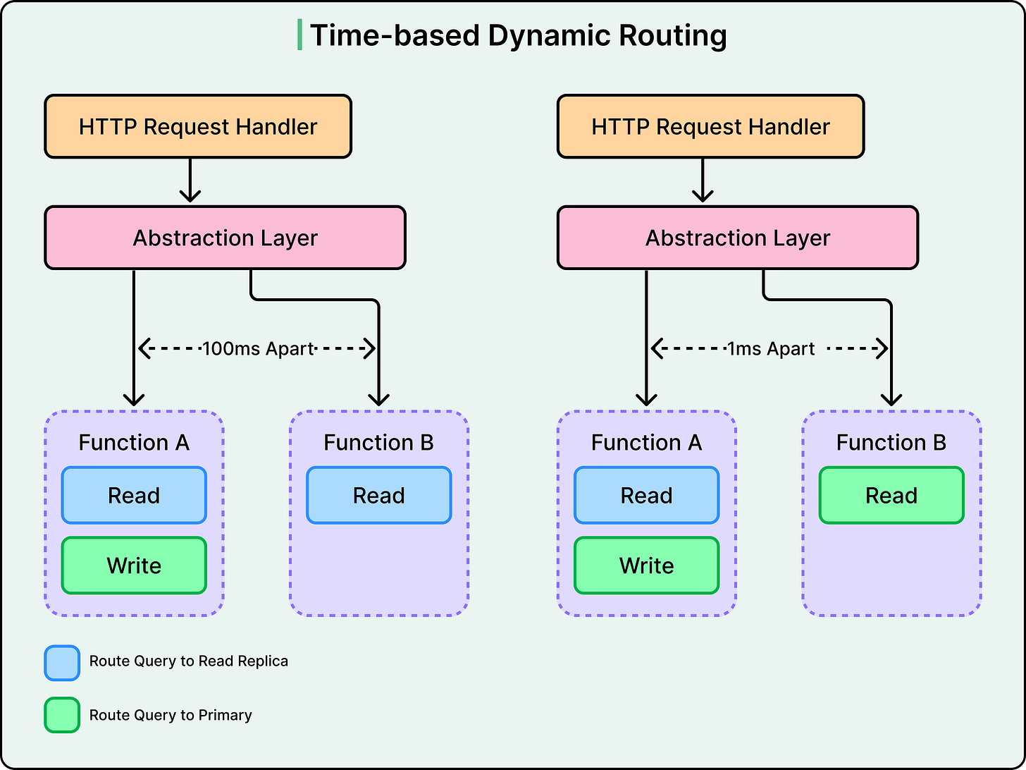 Nextdoor的数据库演进：扩展阶梯