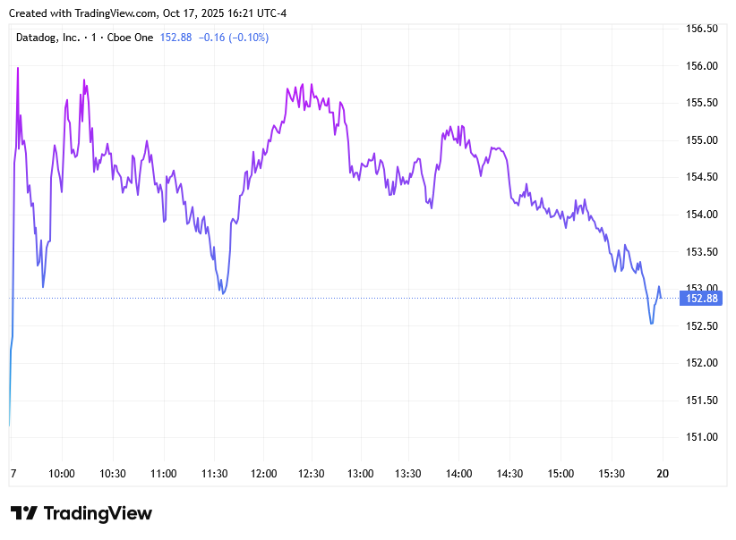 TradingView chart