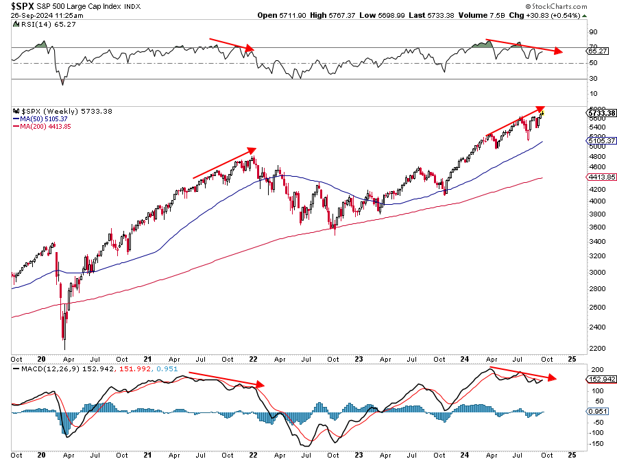 Market Trading Update
