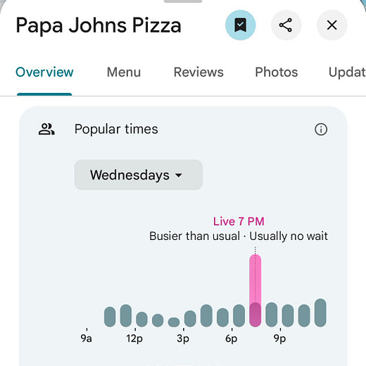 Papa John's Pizza popular times graph showing busiest hours on Wednesdays.