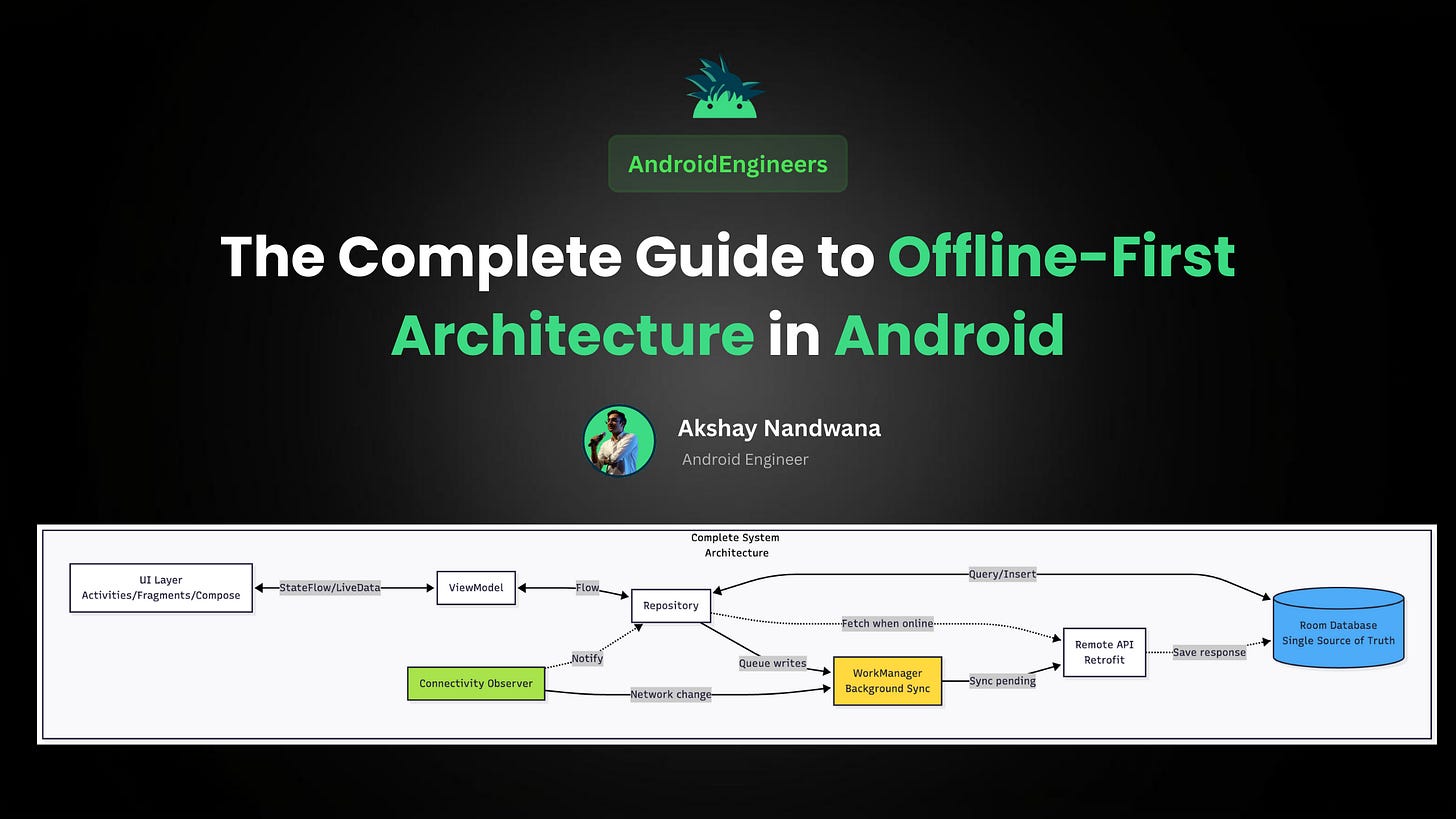 The Complete Guide to Offline-First Architecture in Android