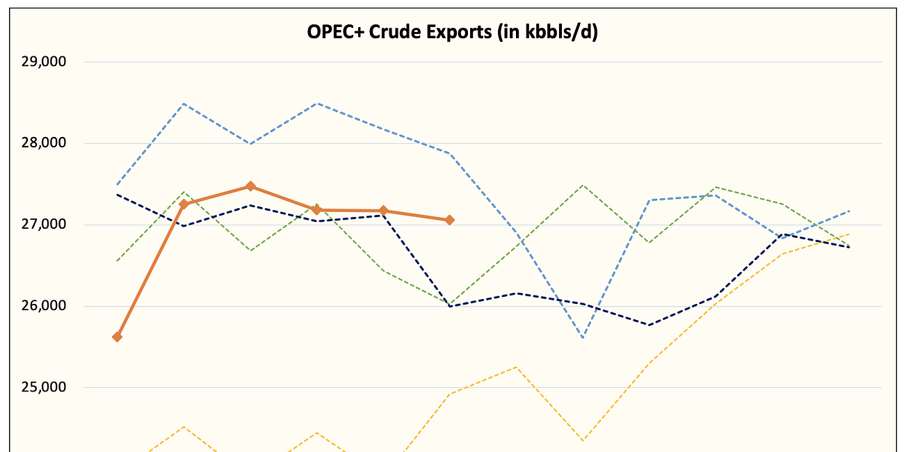(Public) OPEC+ Gameplan (Part 2)
