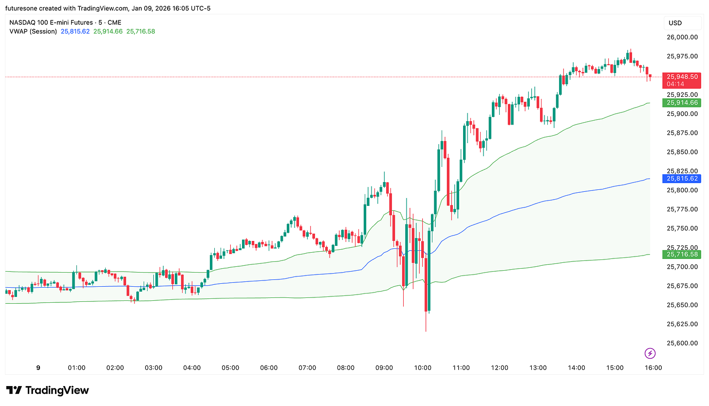 VWAP, TradingView Charts