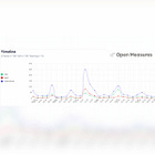 Why Some Alt-Platform Users Still Support Leaving X/Twitter