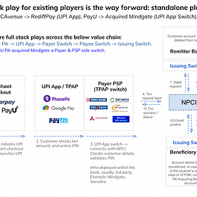 [#60] The UPI Dilemma: What happens when the infra and the apps are commodities?