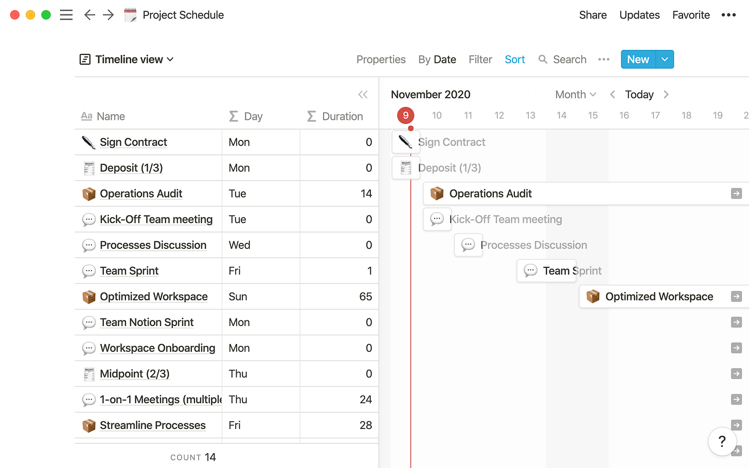 Timeline view unlocks high-output planning for your team
