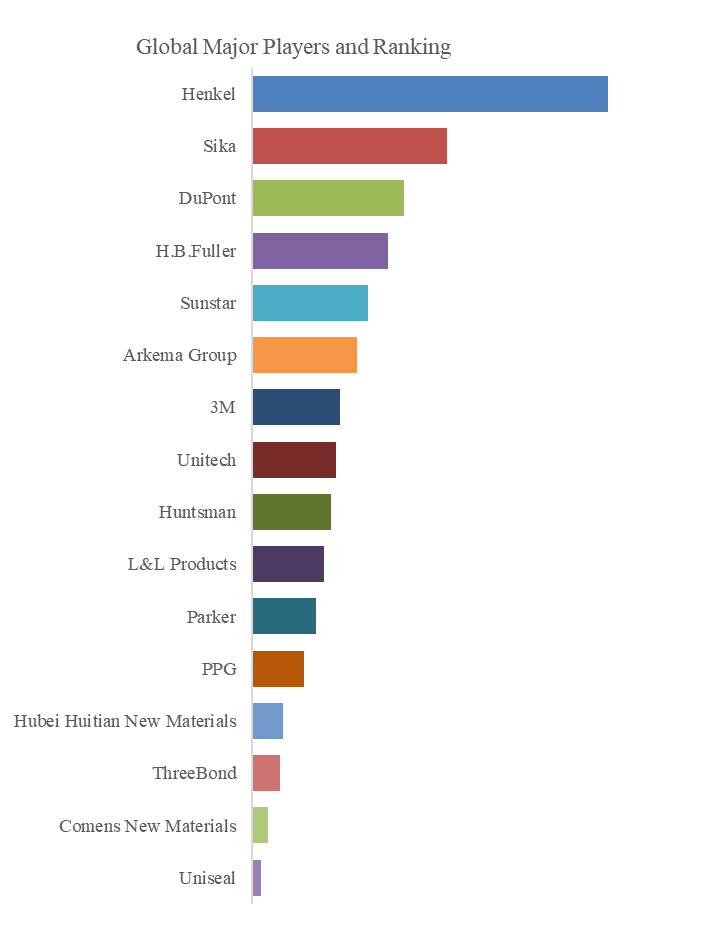 ホワイトボディ構造用接着剤