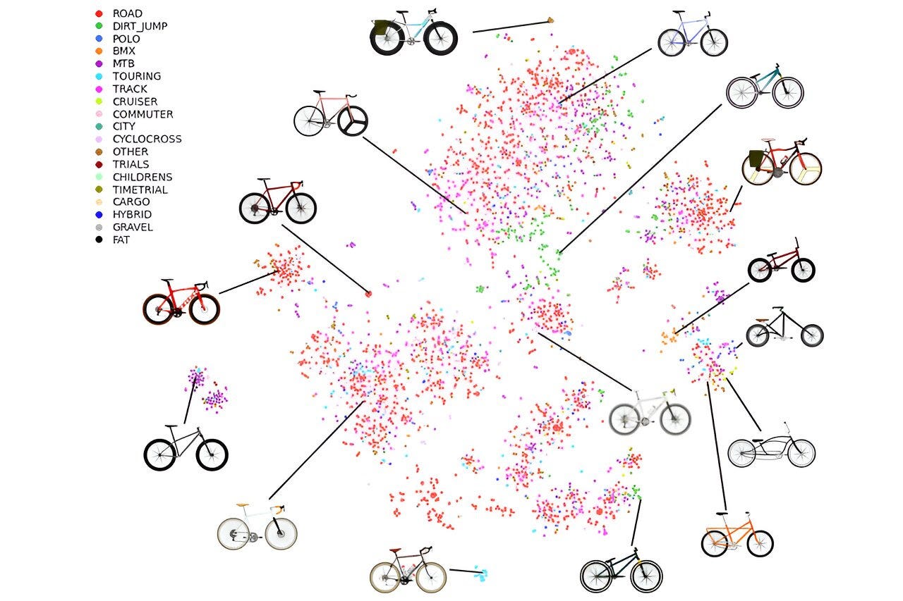 Infographie montrant un cluster de points representant des cadres de velo