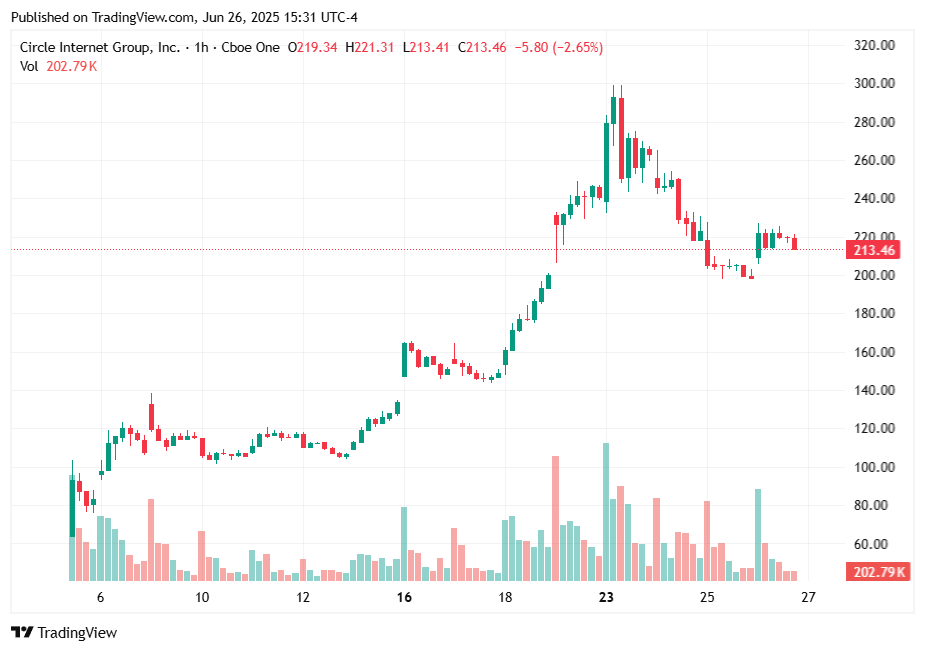 TradingView chart TradingView chart