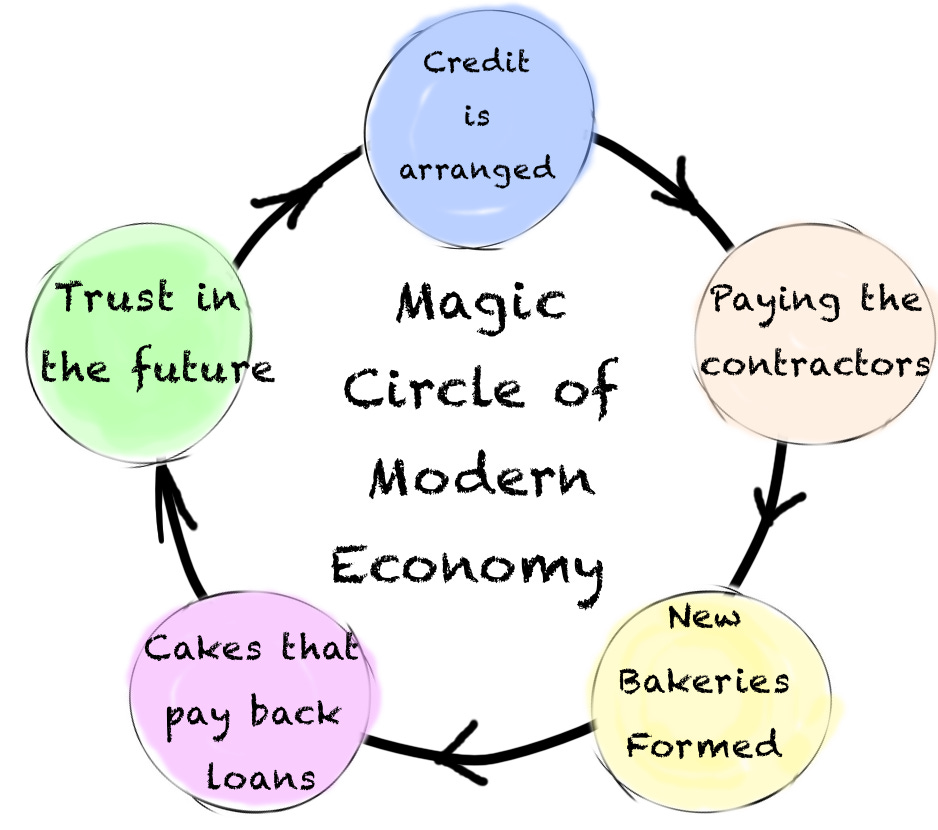 The Perpetuating Forces of The Capitalist Creed - Smart Sync Services