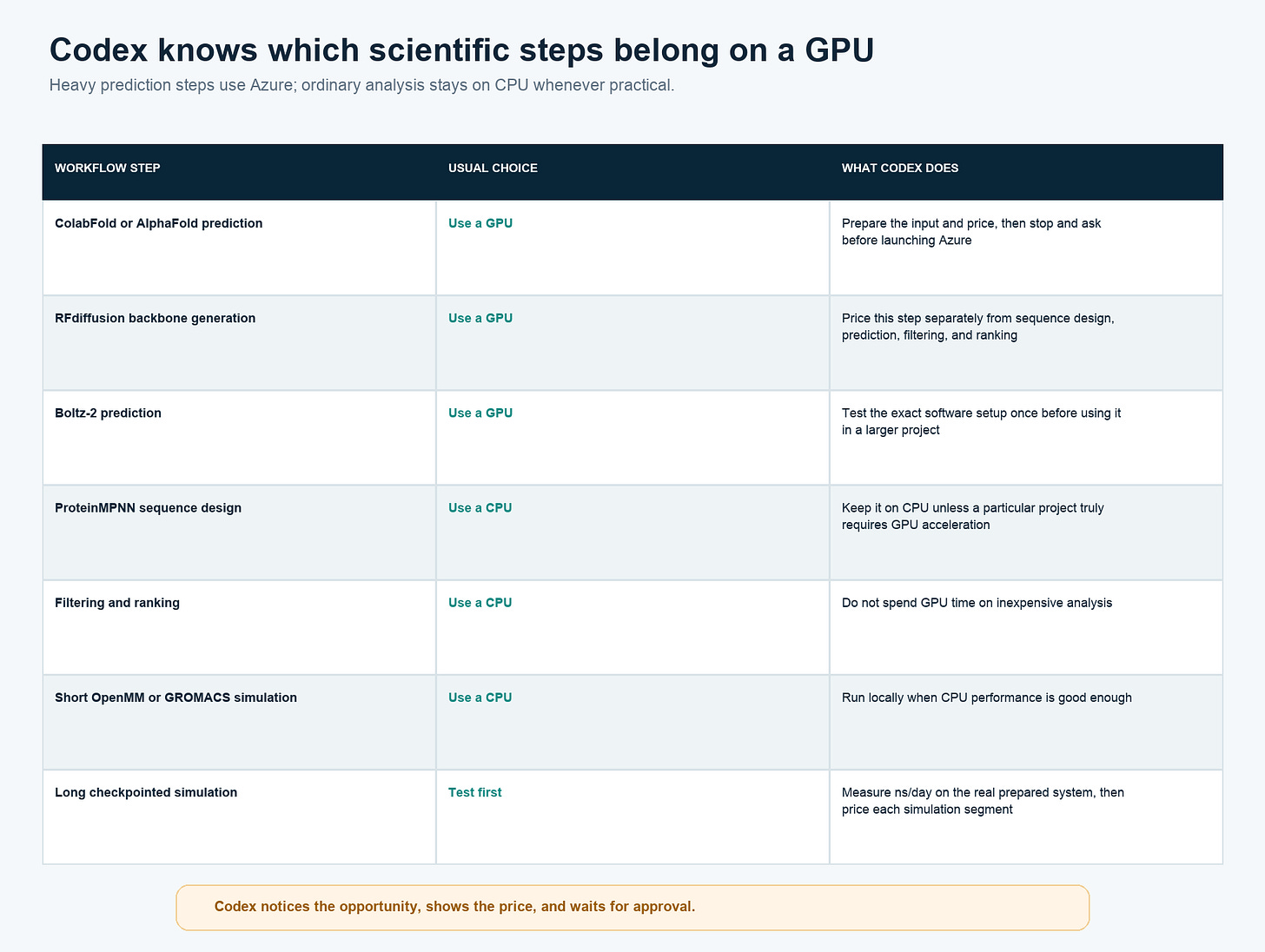 Workload policy for GPU-required, CPU-default, and benchmark-first scientific stages Workload policy for GPU-required, CPU-default, and benchmark-first scientific stages