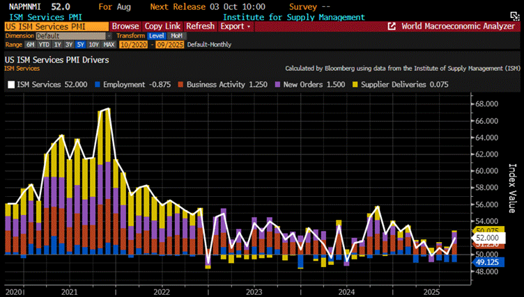 A graph on a black background

AI-generated content may be incorrect.