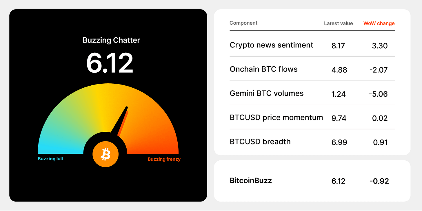 BTCBUZZ 100623 BTCBUZZ 100623